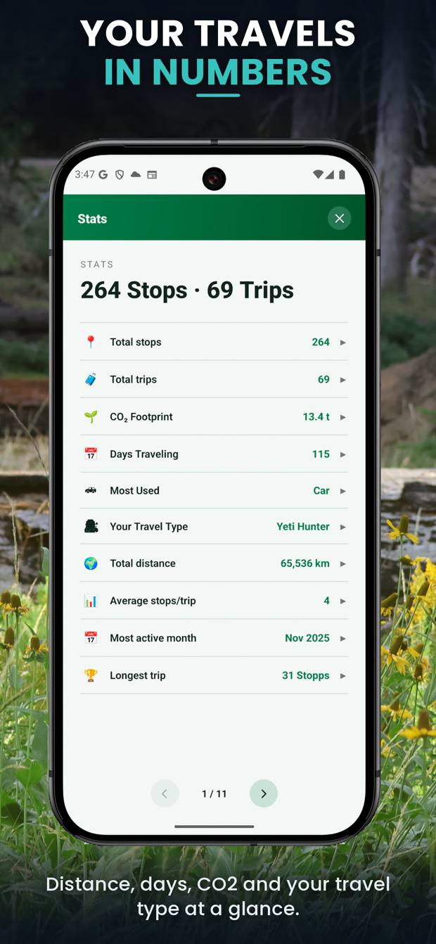 Travel statistics